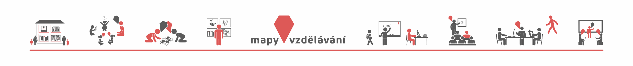 cíle projektu